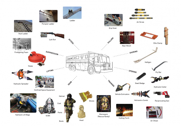 Collage of images highlighting Studio Gang's design process for Rescue Company 2 Firehouse