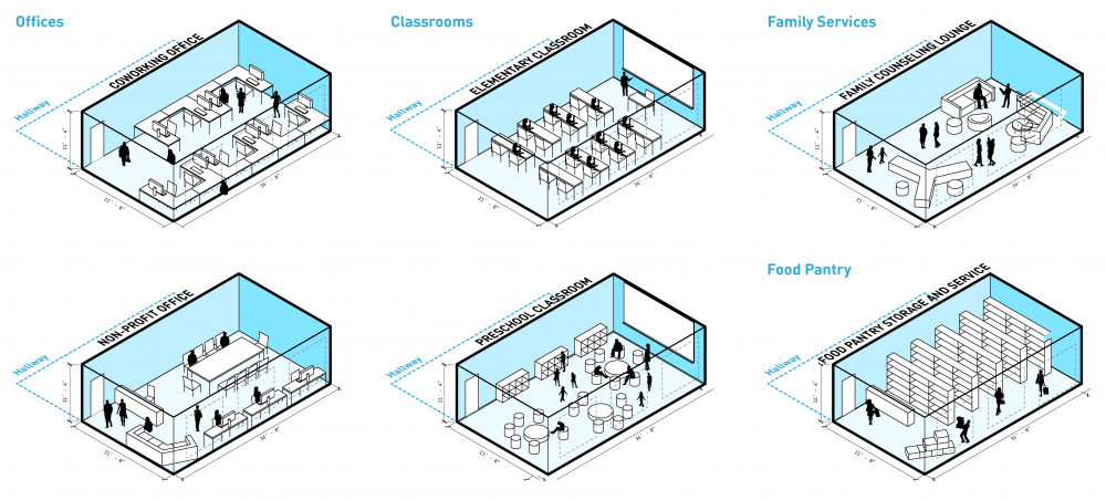 Neighborhood Schools Reuse Concept Classroom Diagram