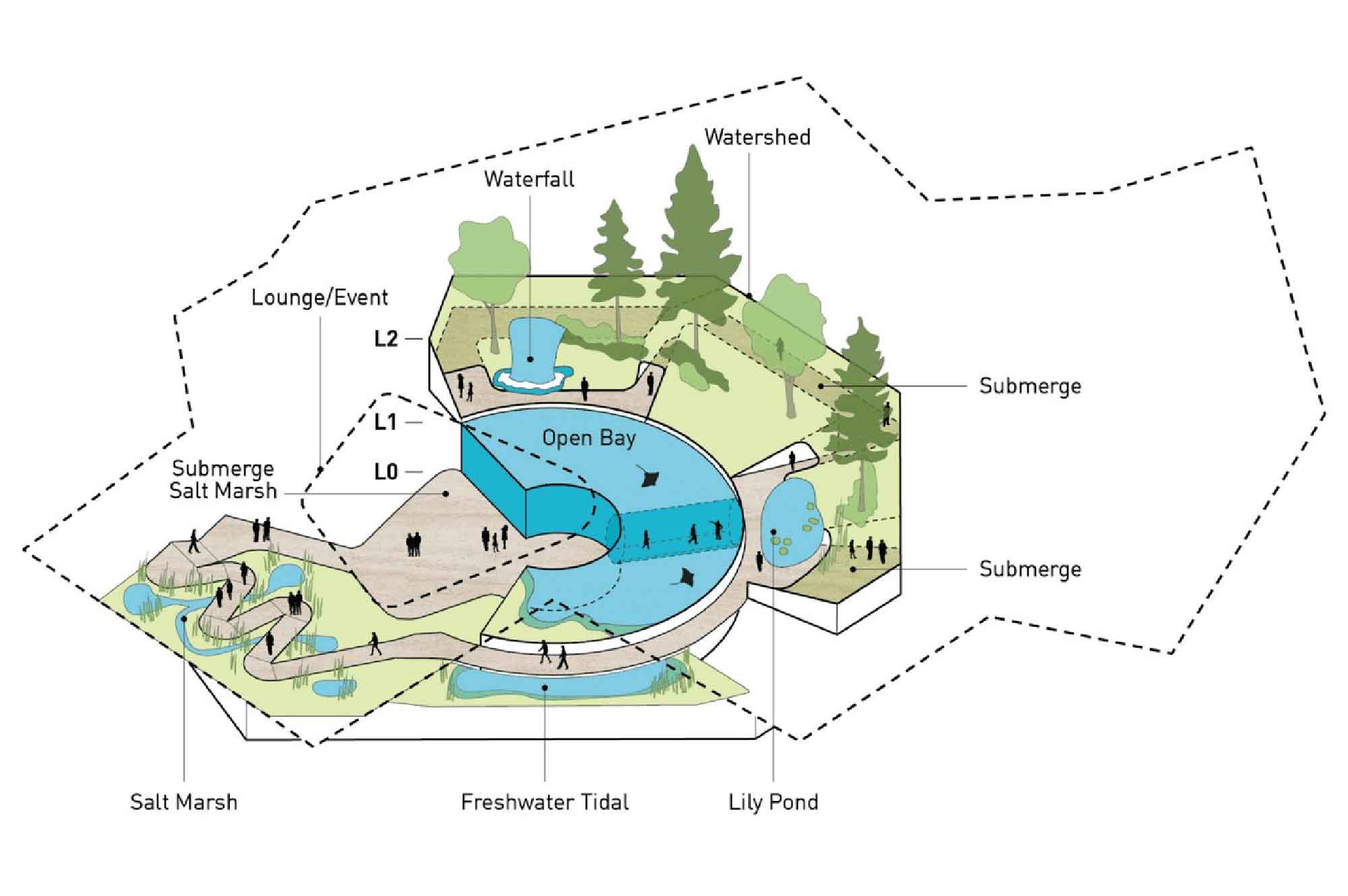 National Aquarium Strategic Master Plan Studio Gang